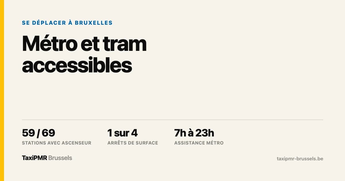 Métro et tram accessibles à Bruxelles : où le fauteuil passe vraiment